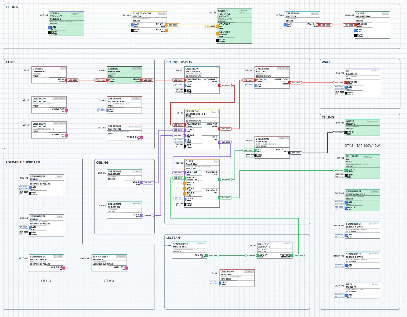 Simplified schematic view for field technicians
